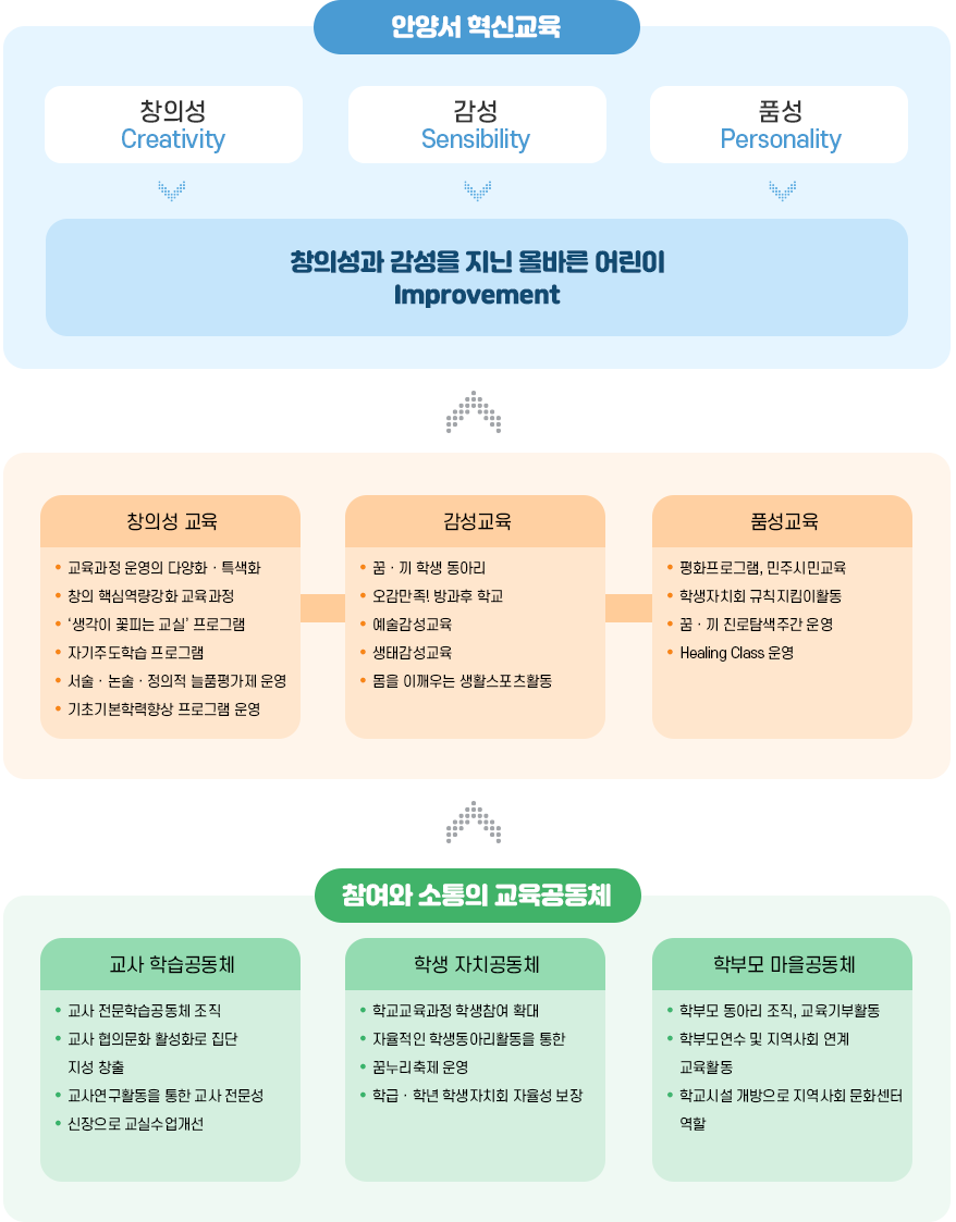 학교경영 이미지